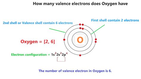 how many valence electrons are in oxygen|Valence electron .